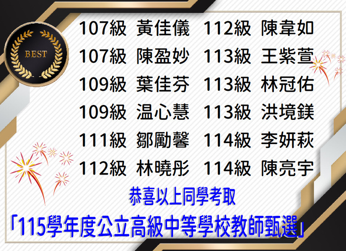 賀！ 恭喜陳亭梅等24位同學考取115學年度公立高級中等學校教師甄選圖片